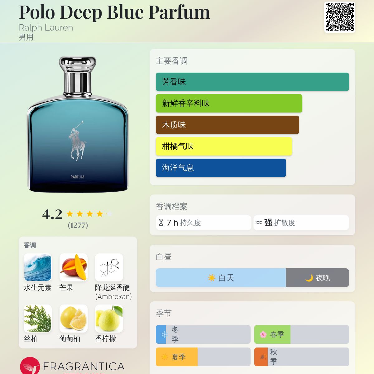 Polo Deep Blue Parfum Ralph Lauren 古龙水- 一款2020年男用香水