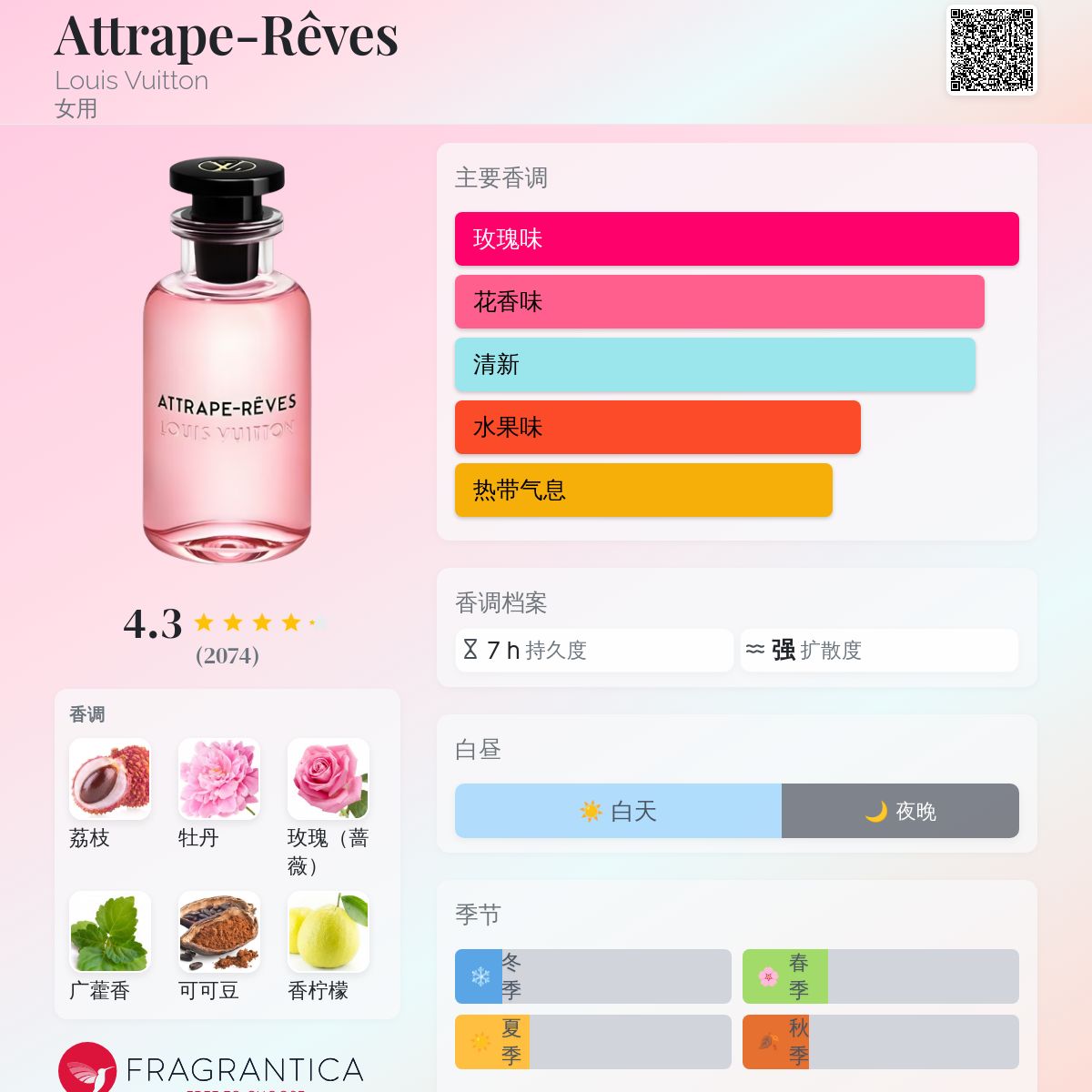 Attrape-Rêves Louis Vuitton 香水- 一款2018年女用香水