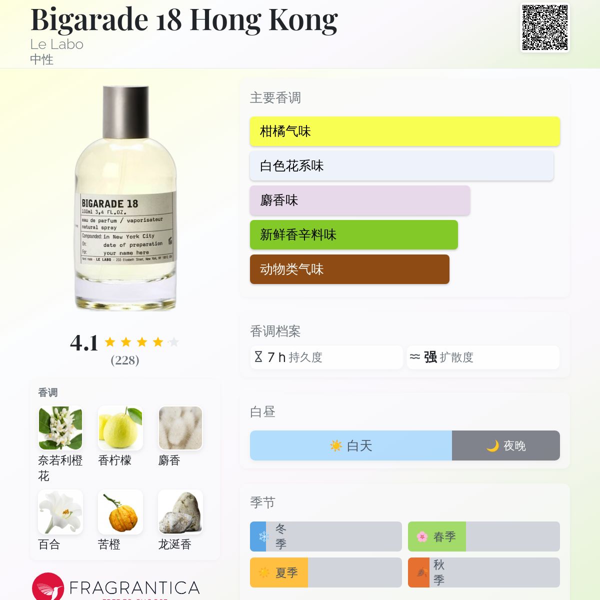 Bigarade 18 Hong Kong Le Labo 香水- 一款2019年中性香水