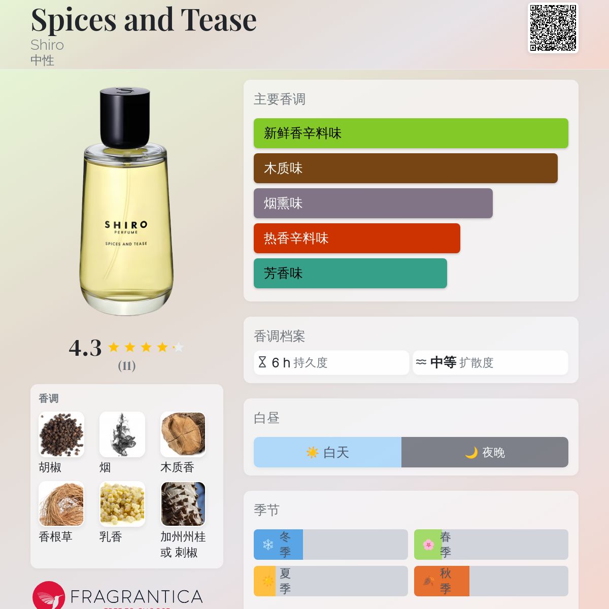 Spices and Tease Shiro 香水- 一款2019年中性香水