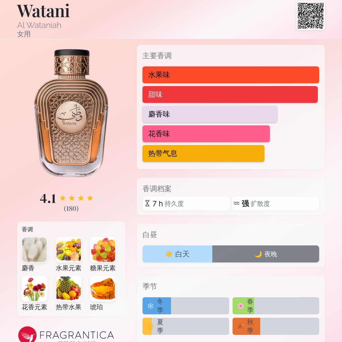 Watani Al Wataniah 香水- 一款2022年女用香水