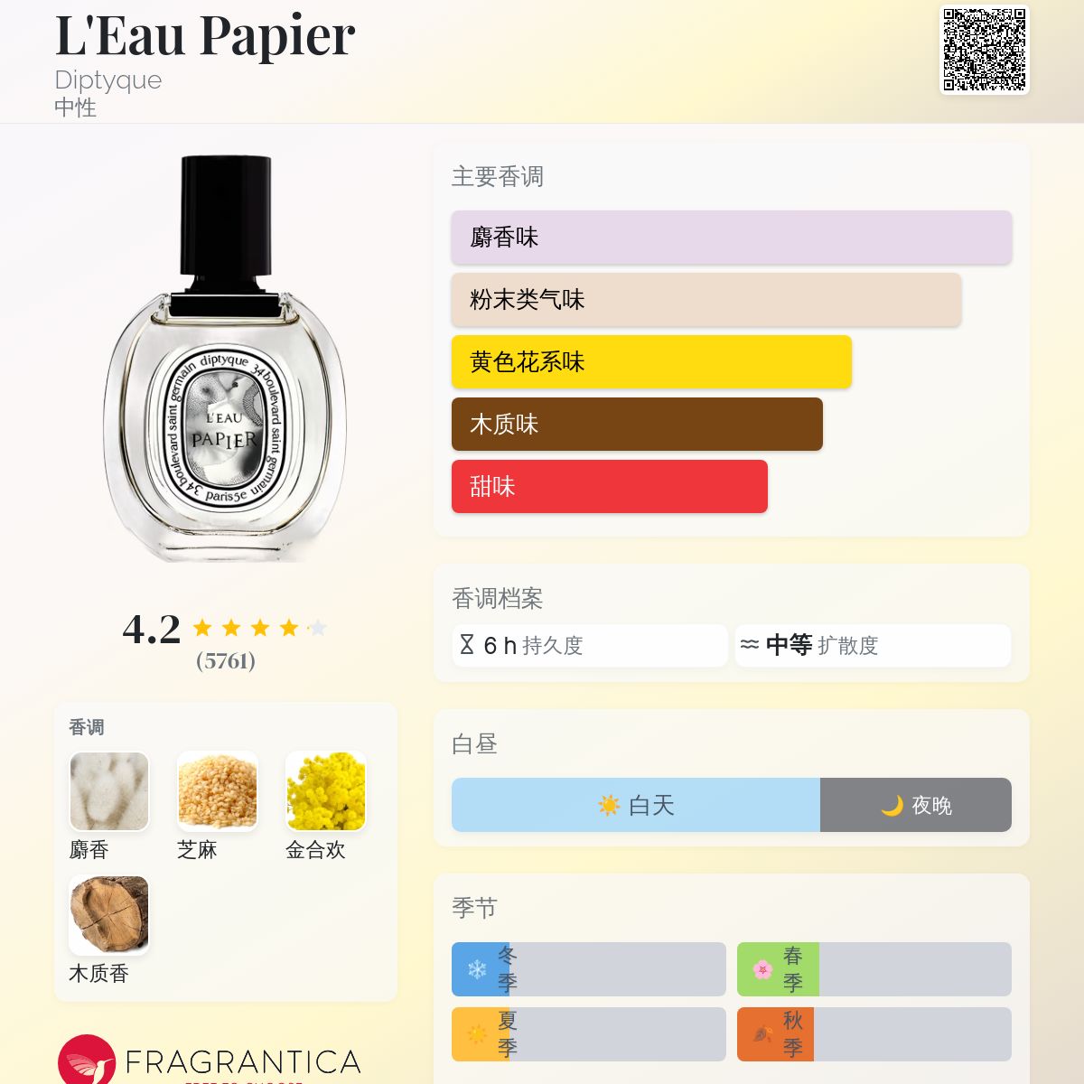 L'Eau Papier Diptyque 香水- 一款2023年中性香水