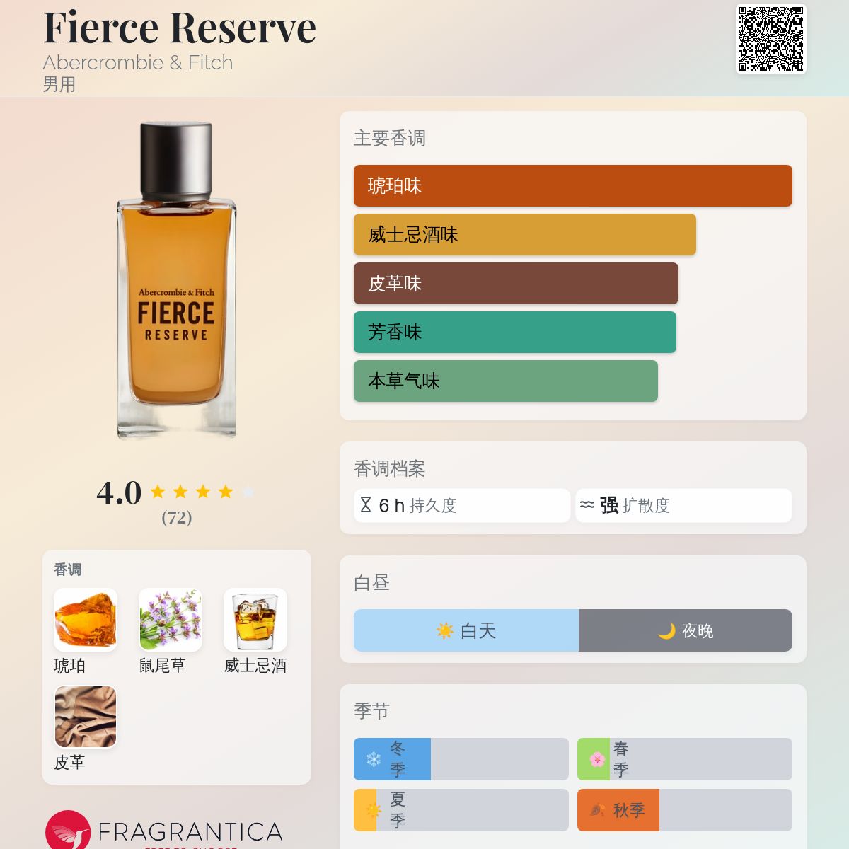 Fierce Reserve Abercrombie & Fitch 古龙水- 一款2020年男用香水