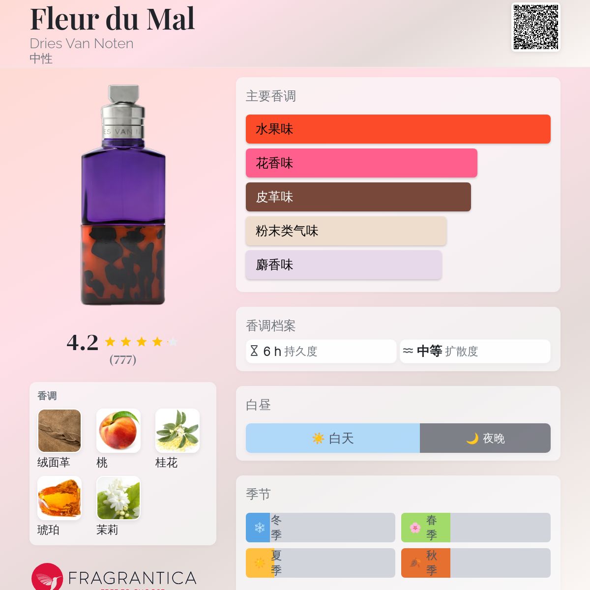 Fleur du Mal Dries Van Noten 香水- 一款2022年中性香水