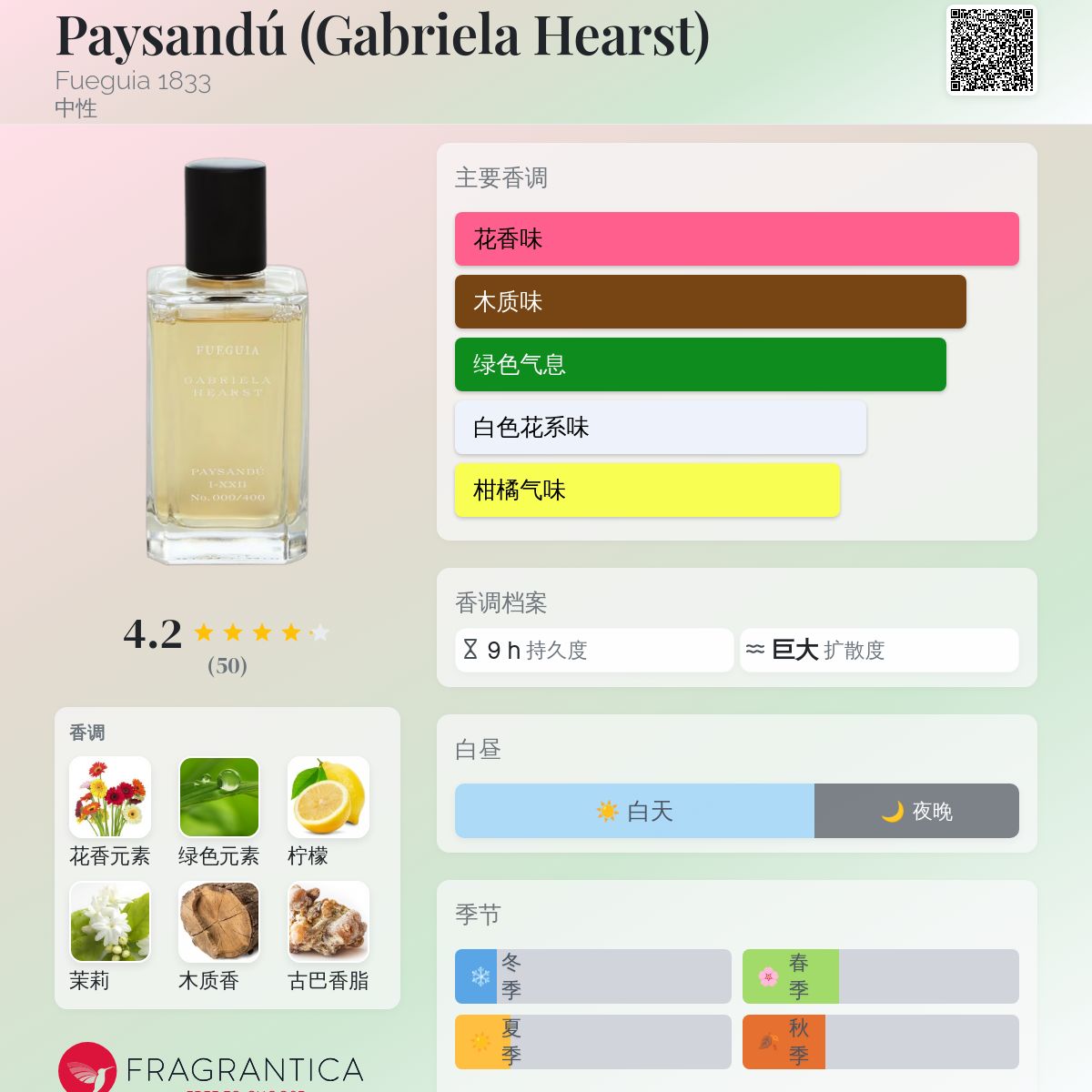 Paysandú (Gabriela Hearst) Fueguia 1833 香水- 一款2023年中性香水