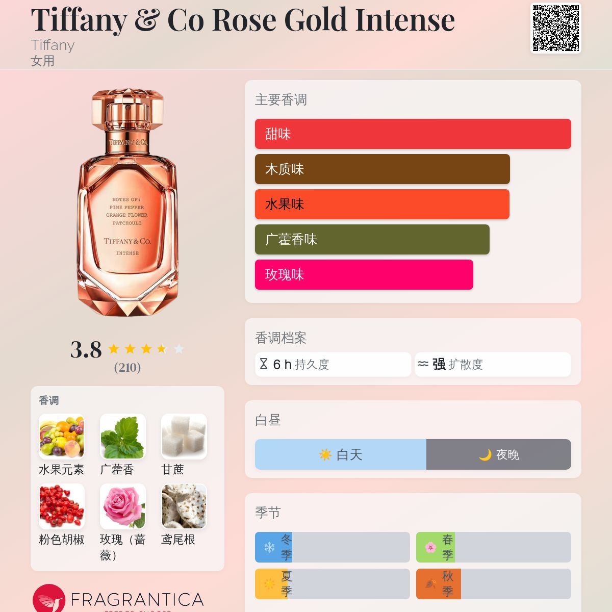 Tiffany & Co Rose Gold Intense Tiffany 香水- 一款2023年女用香水