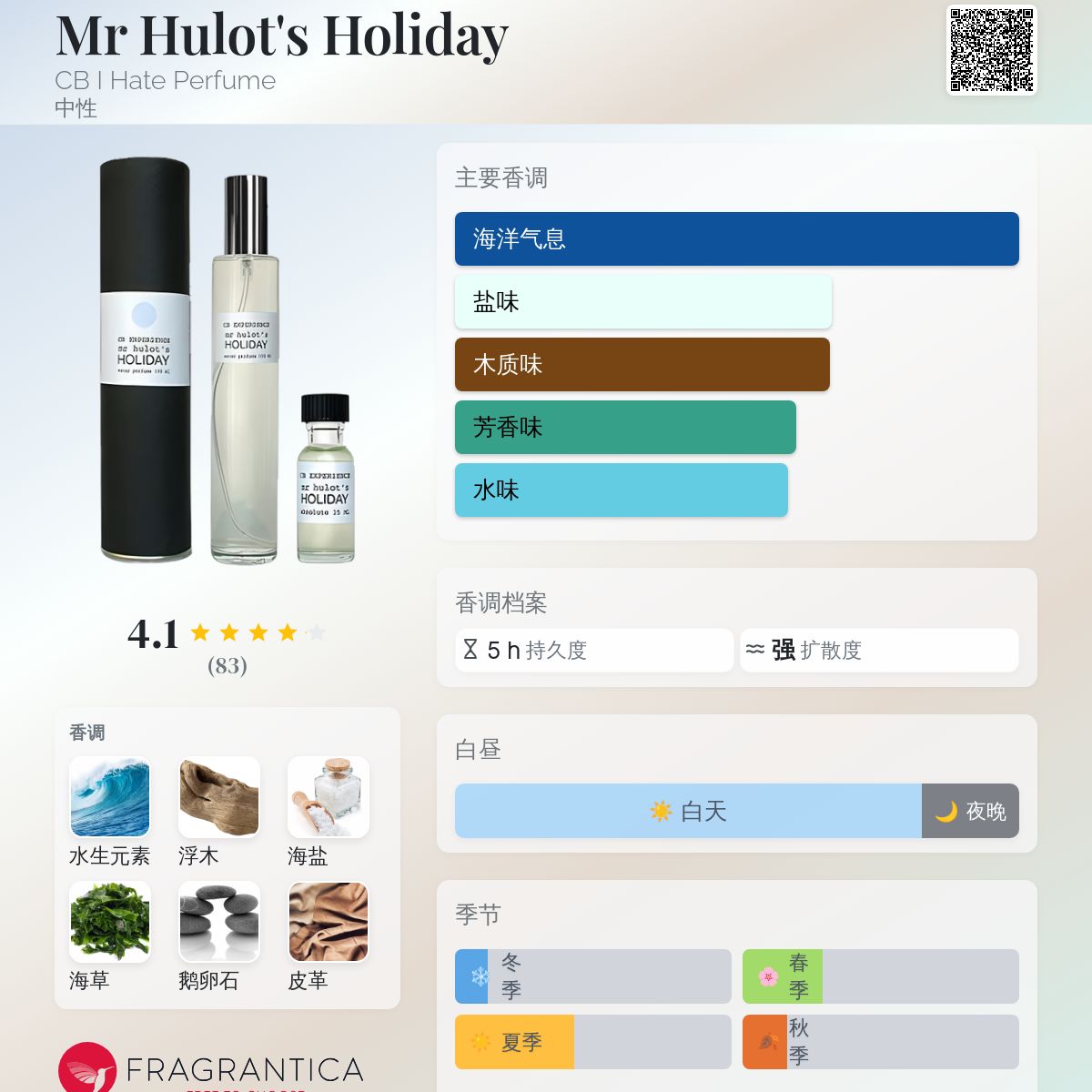 Mr Hulot's Holiday CB I Hate Perfume 香水- 一款2004年中性香水