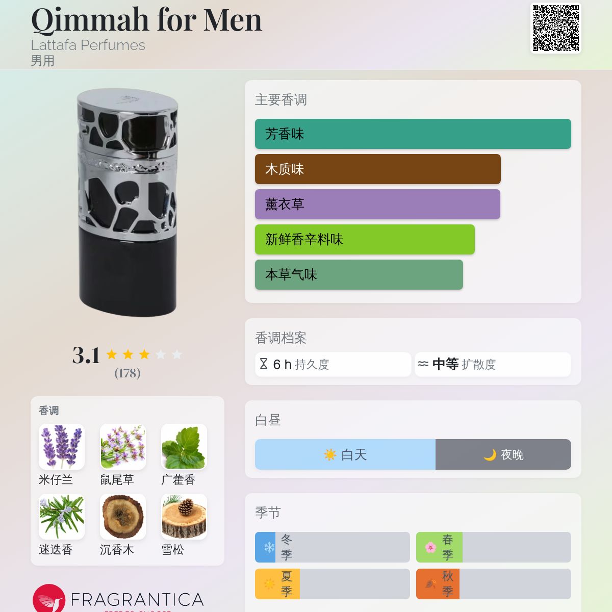 Qimmah for Men Lattafa Perfumes 古龙水- 一款年男用香水