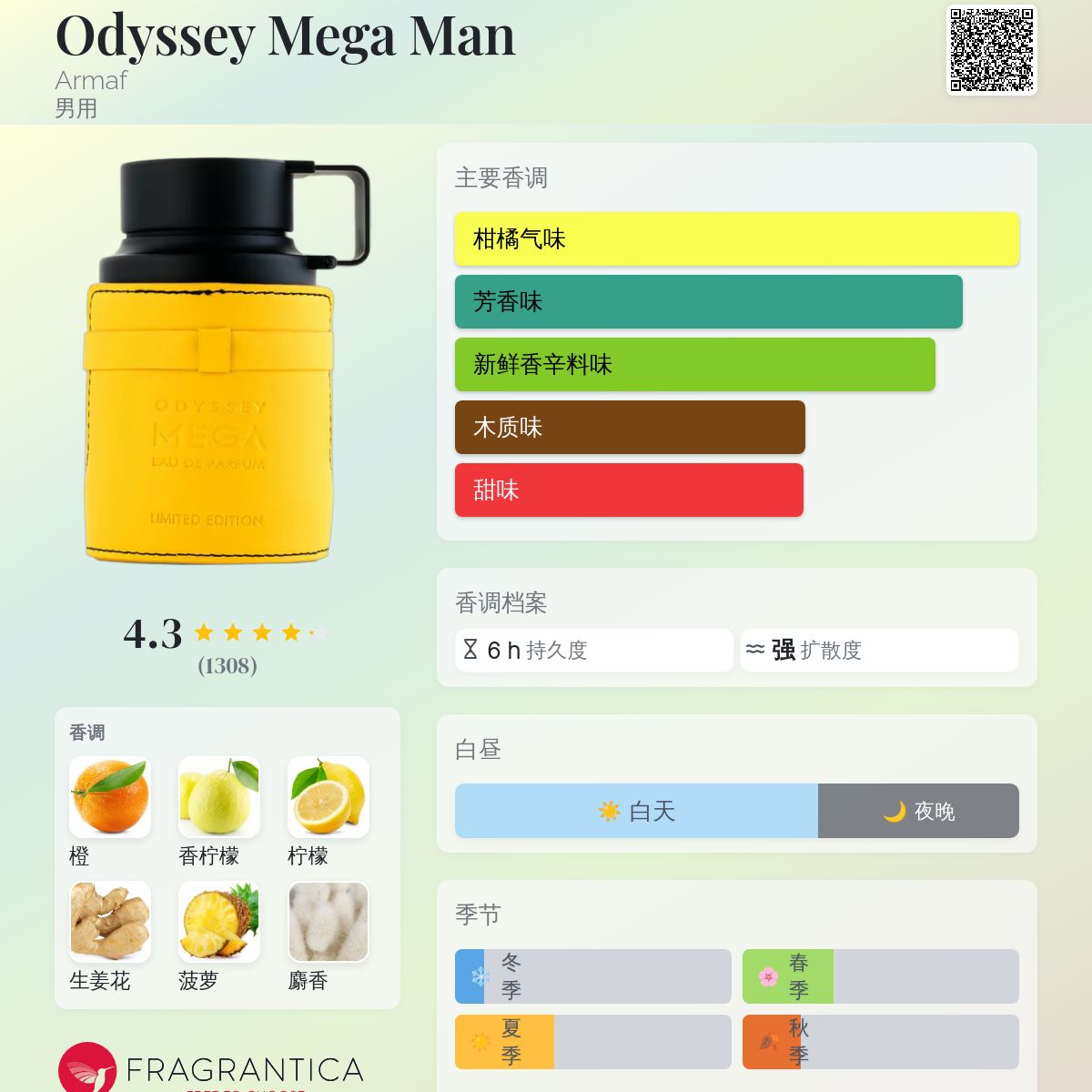 Odyssey Mega Man Armaf 古龙水- 一款2023年男用香水