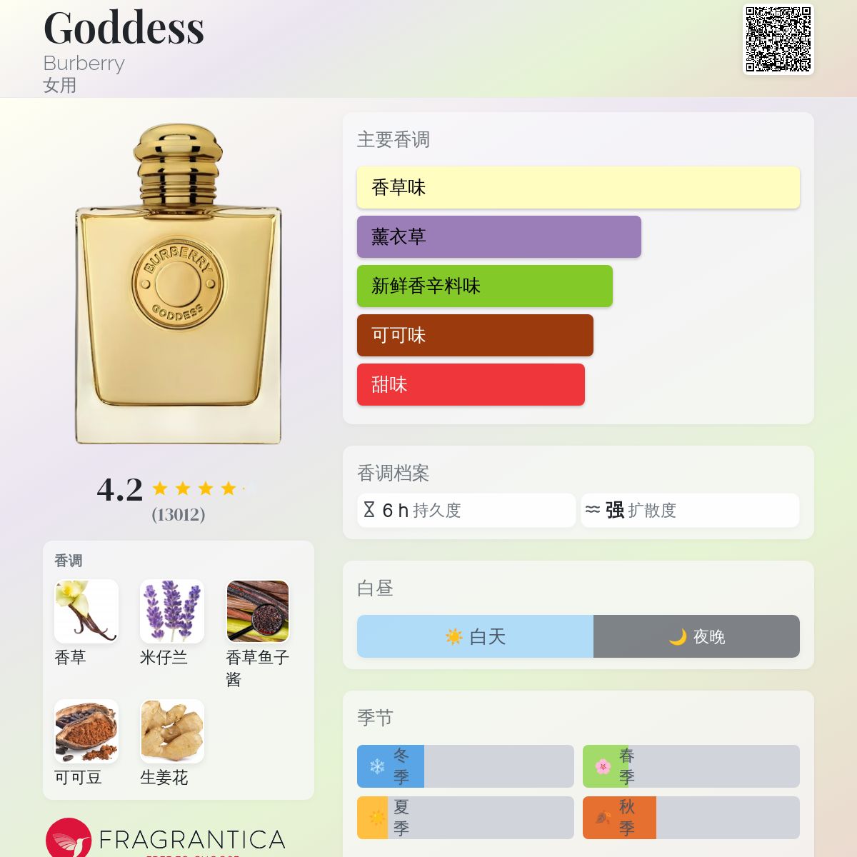 Goddess Burberry 香水- 一款2023年女用香水