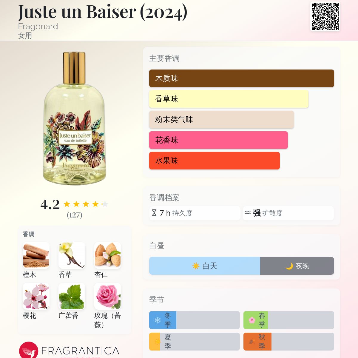 Juste un Baiser (2024) Fragonard 香水- 一款2024年新的女用香水