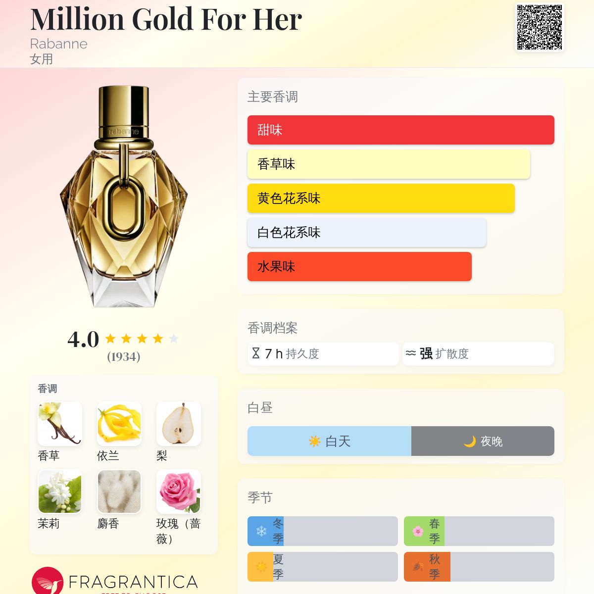 Million Gold For Her Rabanne 香水- 一款2024年新的女用香水
