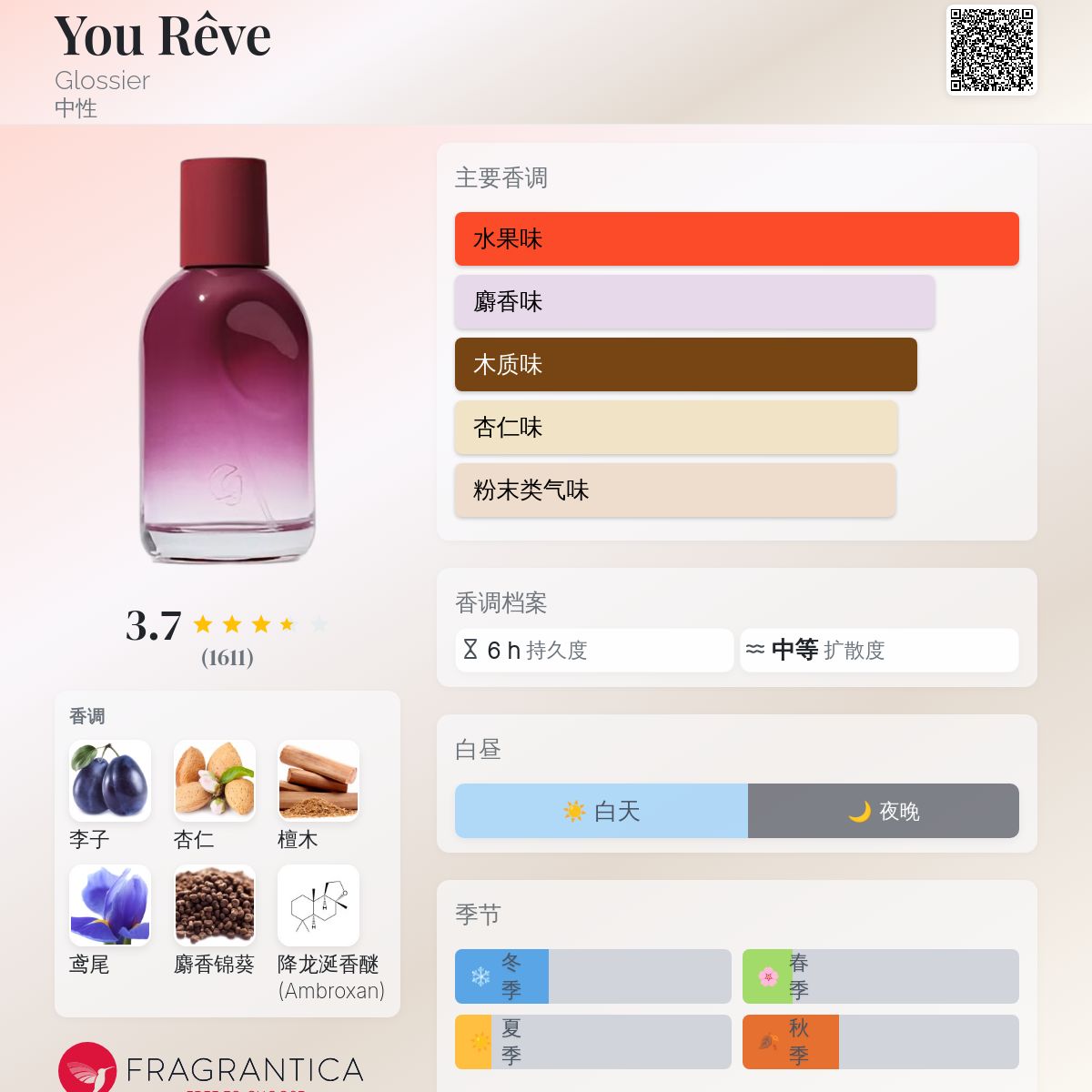 You Rêve Glossier 香水- 一款2024年新的中性香水