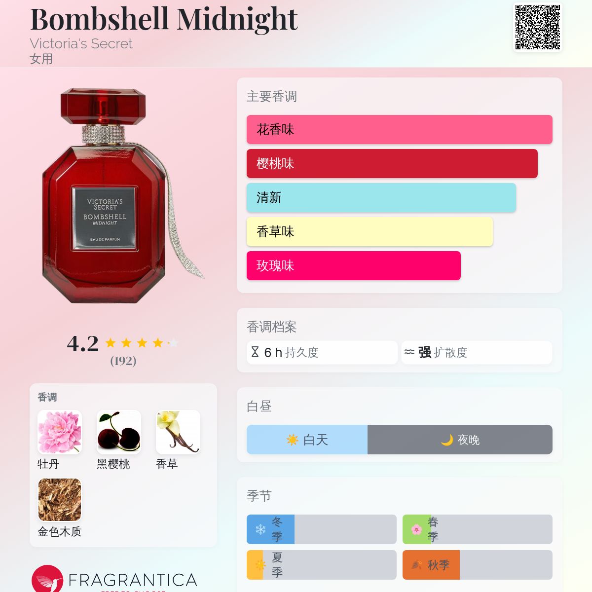 Bombshell Midnight Victoria's Secret 香水- 一款2024年新的女用香水