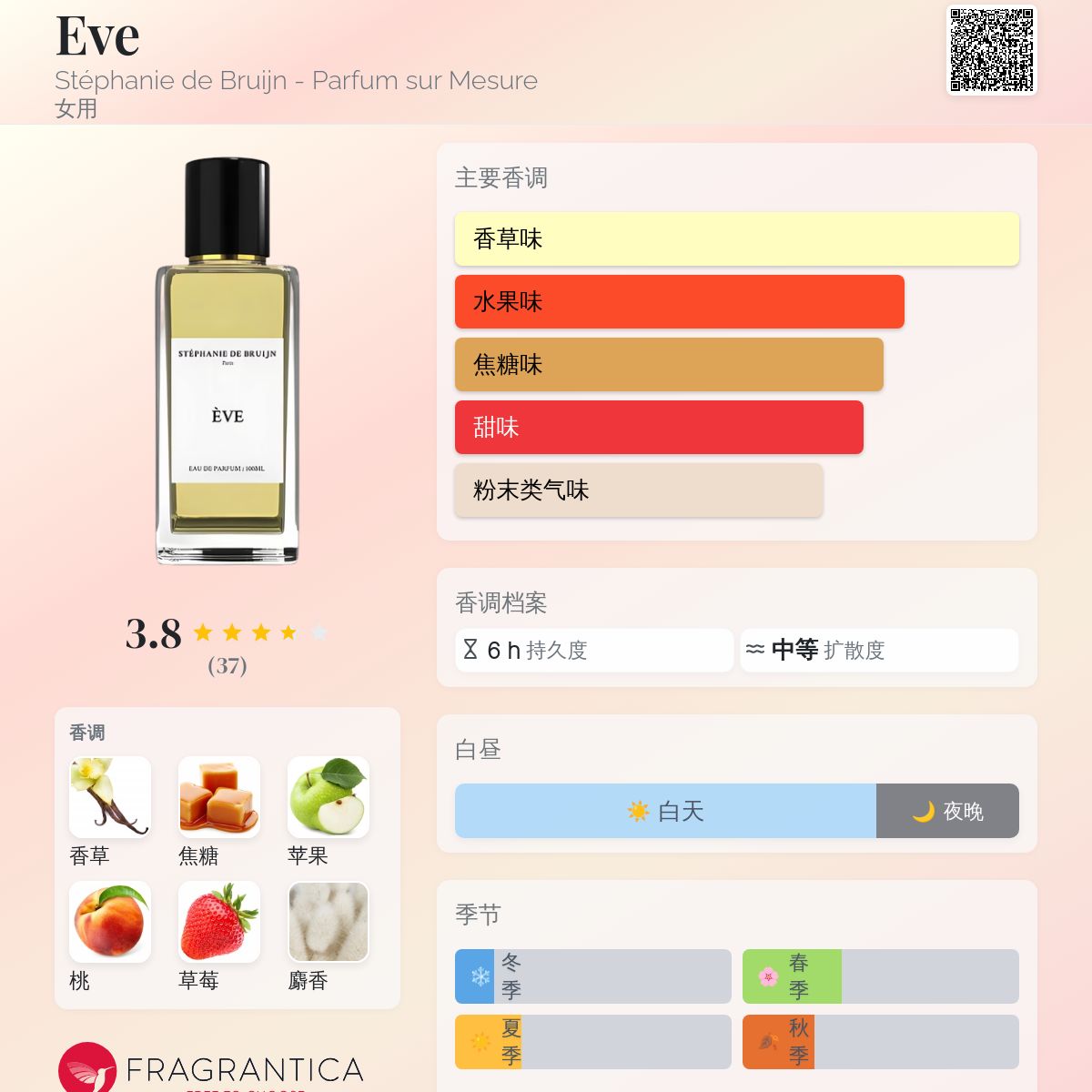 Eve Stéphanie de Bruijn - Parfum sur Mesure 香水- 一款2024年女用香水