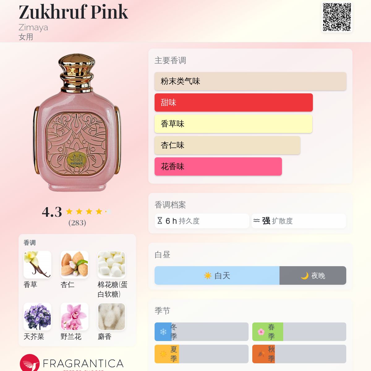 Zukhruf Pink Zimaya 香水- 一款2023年女用香水