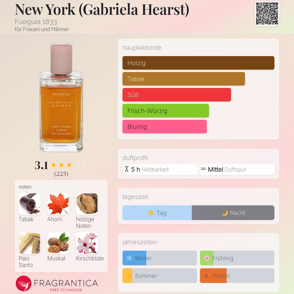 New York (Gabriela Hearst) Fueguia 1833 Parfum - ein es Parfum für