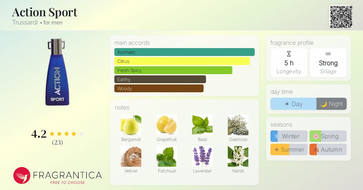 Action Sport Trussardi cologne - a fragrance for men 1993