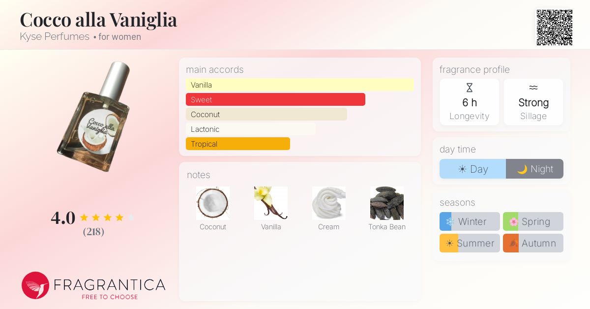 Cocco alla Vaniglia Kyse Perfumes perfume - a fragrance for women 2019