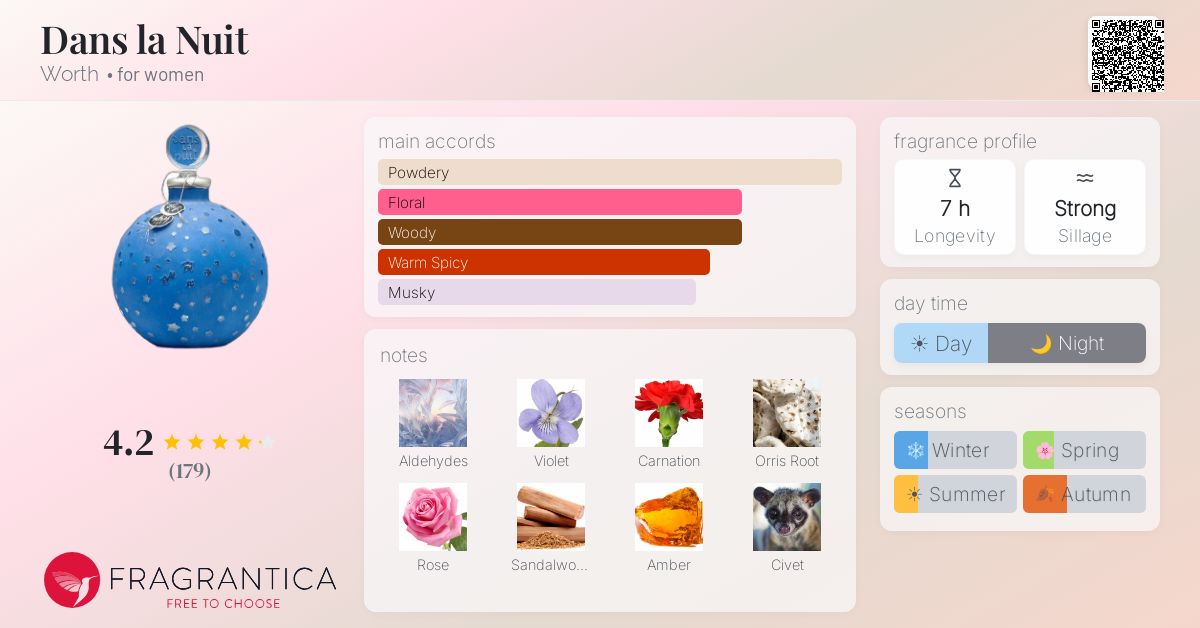 Dans la Nuit Worth perfume - a fragrance for women 1924