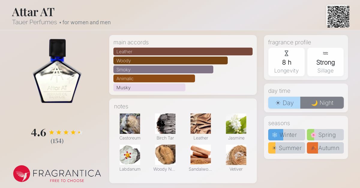 Attar AT Tauer Perfumes perfume - a fragrance for women and men 2017