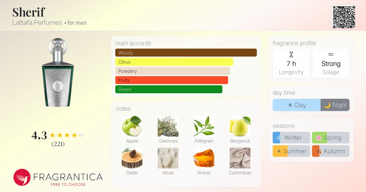 Sherif Lattafa Perfumes cologne - a new fragrance for men 2025