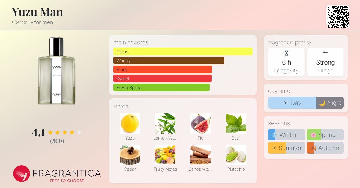 Yuzu Man Caron cologne - a fragrance for men 2011