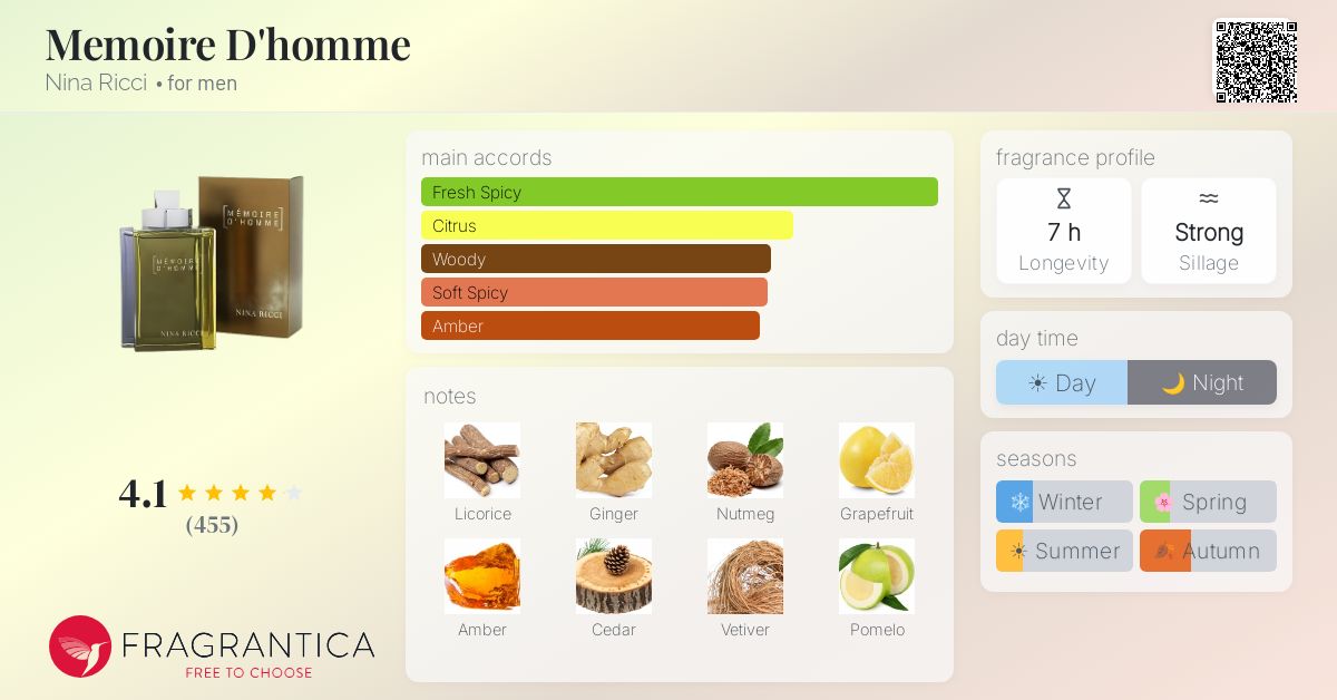 Memoire D'homme Nina Ricci cologne - a fragrance for men 2002