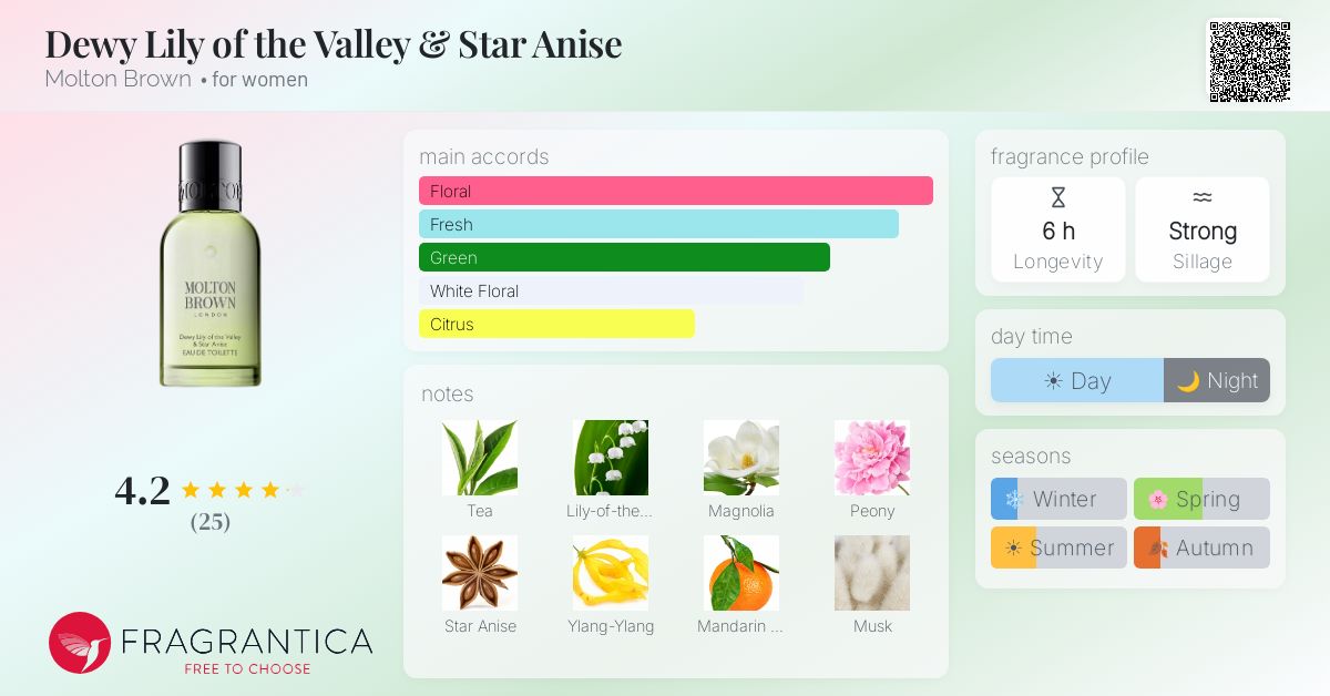 Dewy Lily of the Valley & Star Anise Molton Brown perfume - a