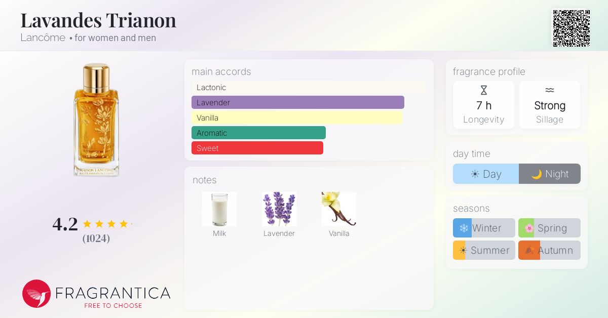 Lavandes Trianon Lancôme perfume - a fragrance for women and men 2016