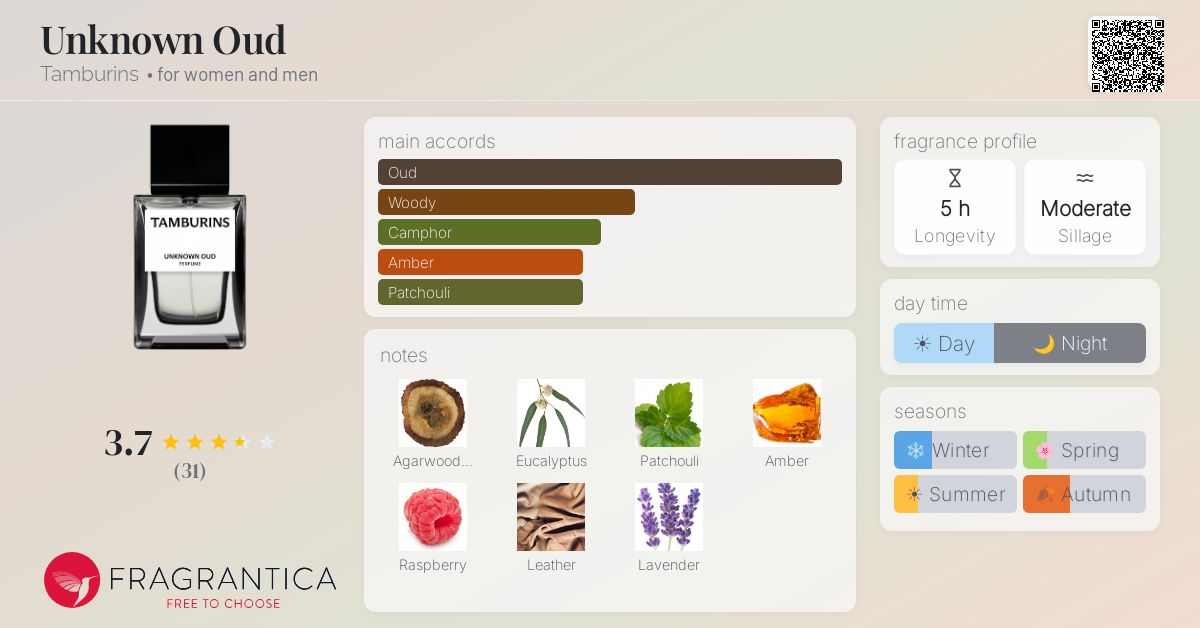 Unknown Oud Tamburins perfume - a fragrance for women and men 2022