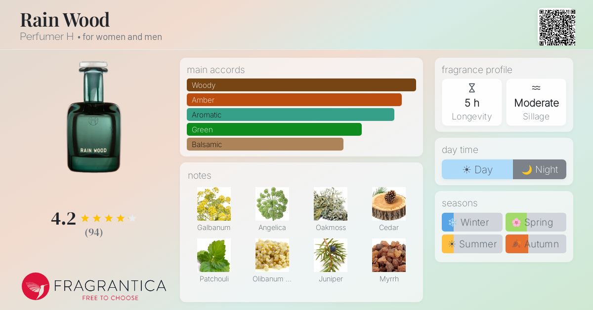 Rain Wood Perfumer H perfume - a fragrance for women and men 2023