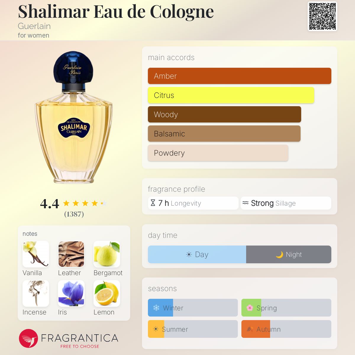 Shalimar Eau de Cologne Guerlain perfume - a fragrance for women 1925