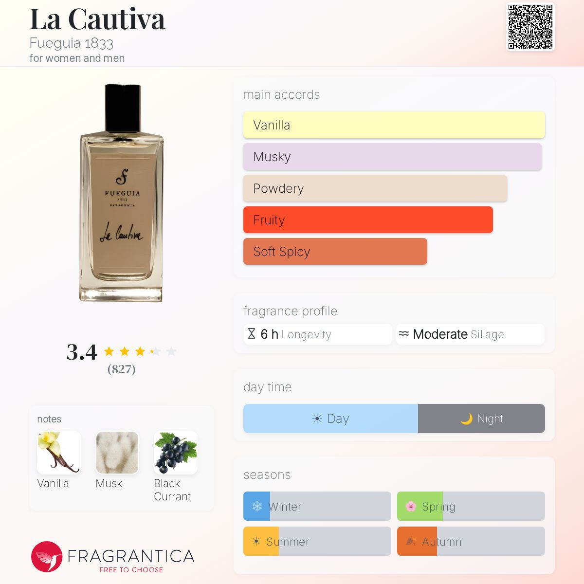 La Cautiva Fueguia 1833 perfume - a fragrance for women and men 2010