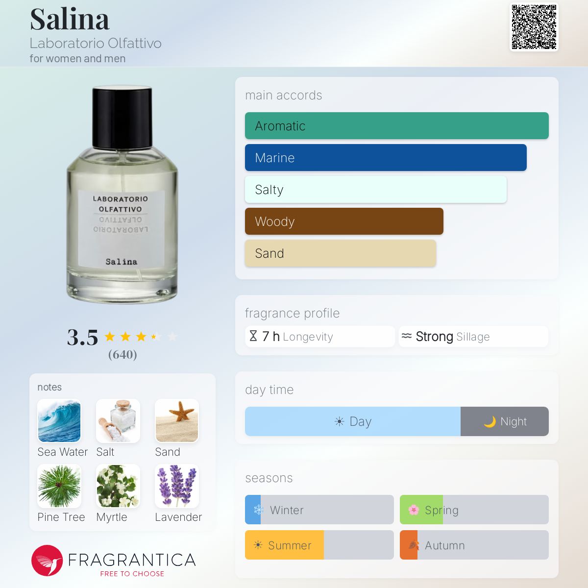Salina Laboratorio Olfattivo perfume - a fragrance for women and