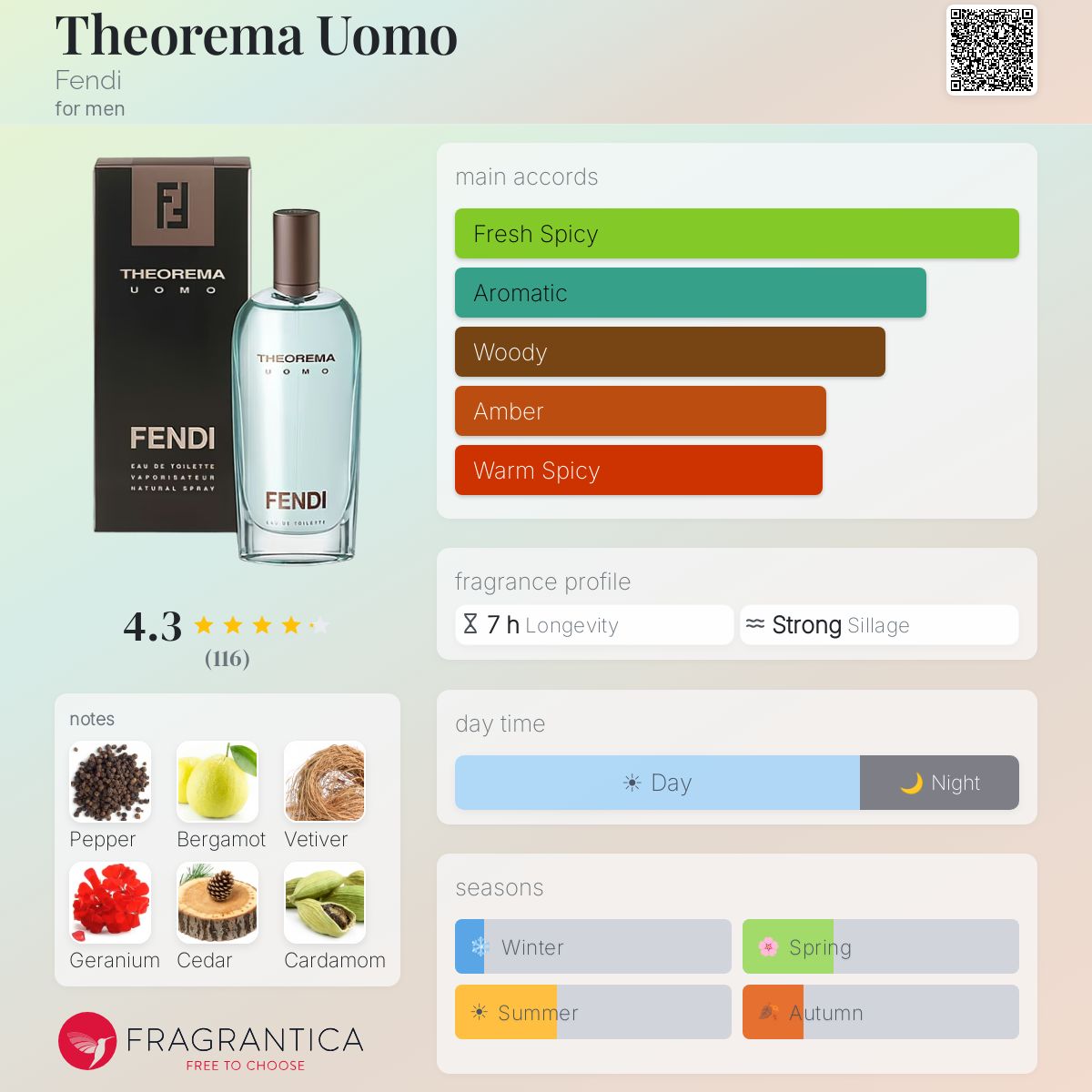 Theorema Uomo Fendi cologne - a fragrance for men 2001