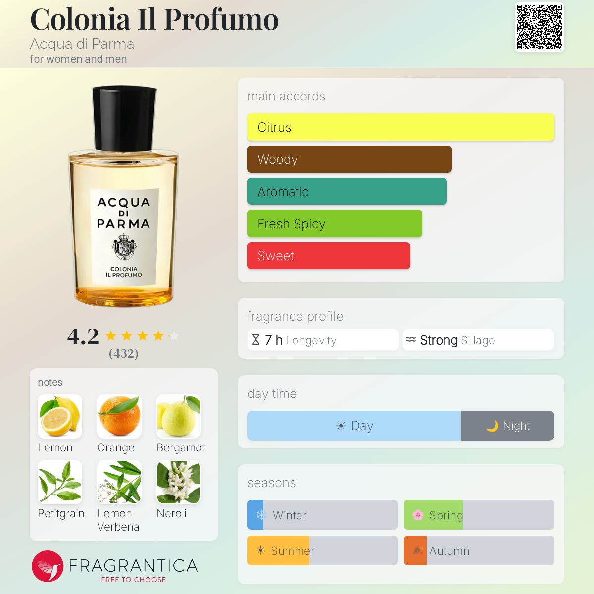 Colonia Il Profumo Acqua di Parma perfume - a new fragrance for