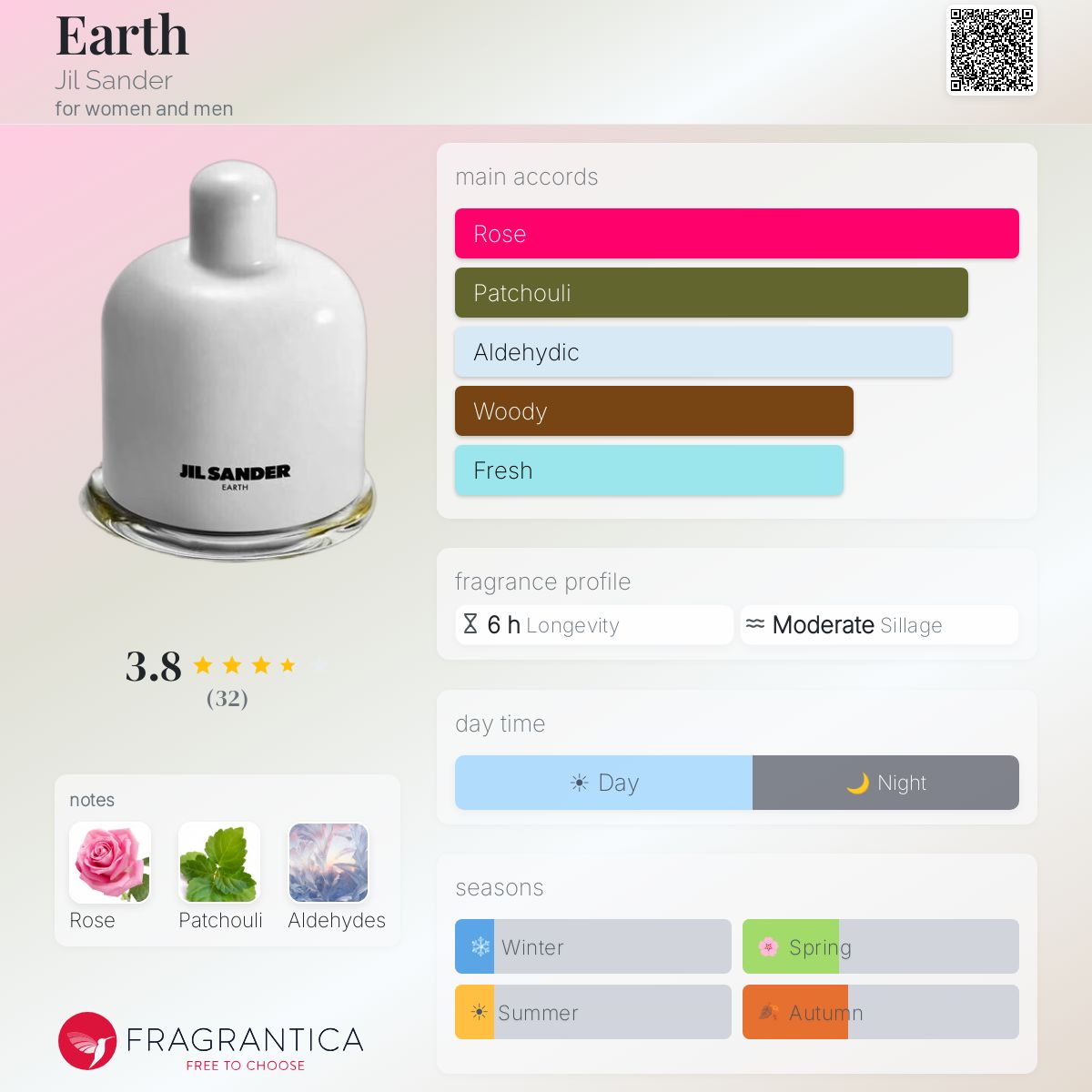 ジルサンダー Jil Sander Earth 100 ml ユニセックスで纏える香り