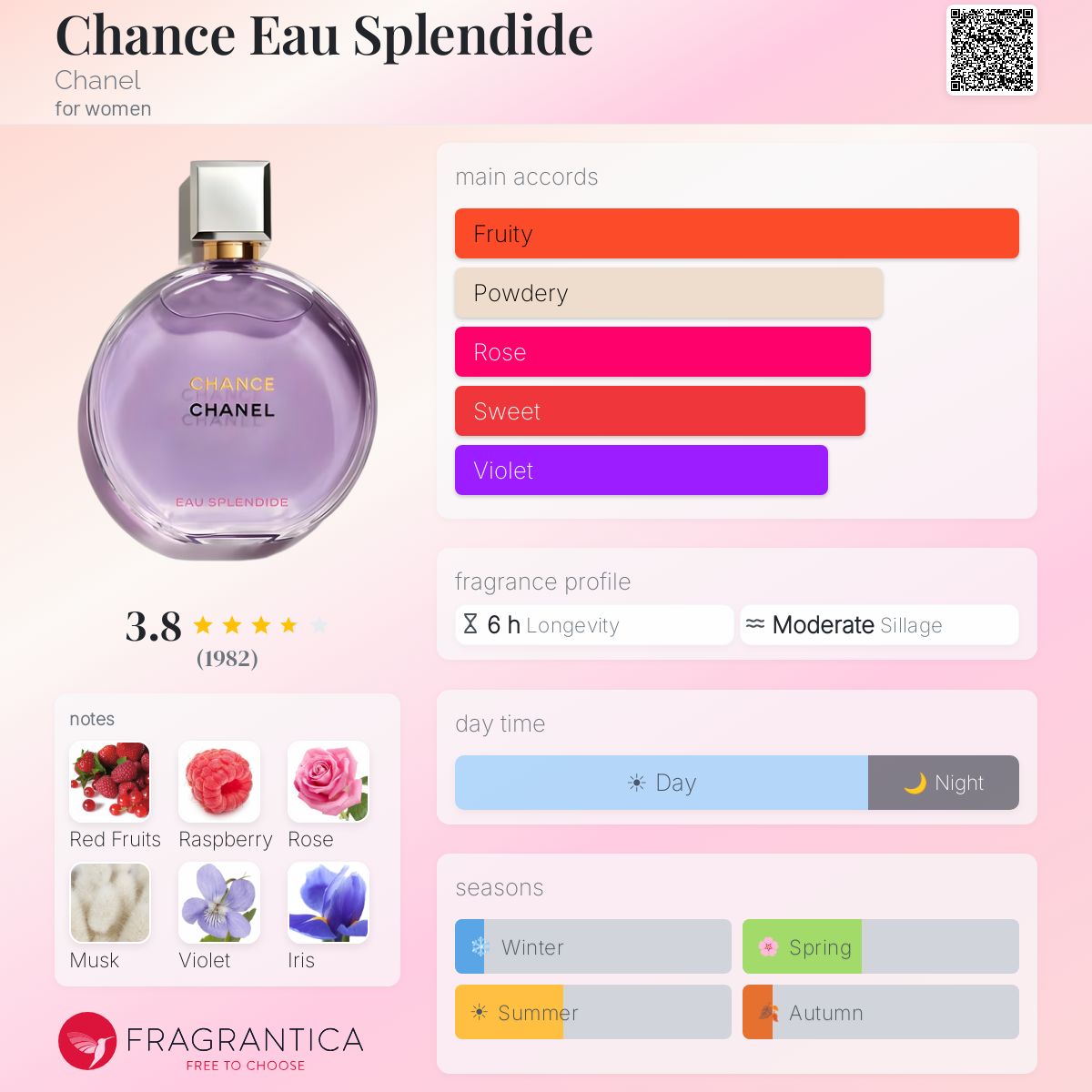 Chance Eau Splendide Chanel perfume - a new fragrance for women 2025