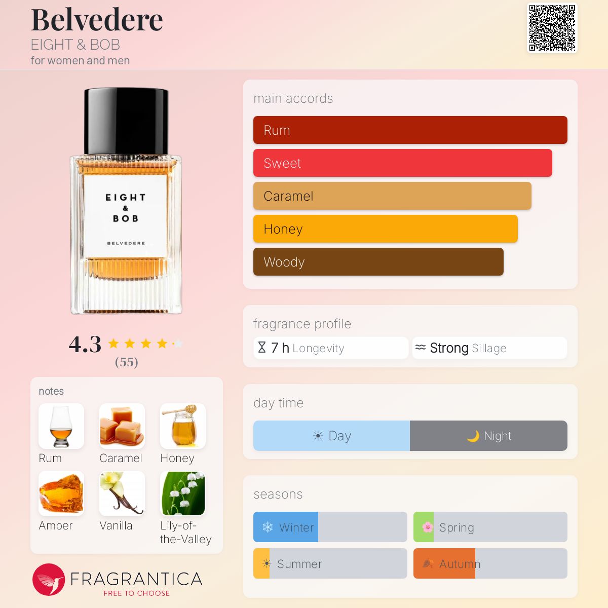 Belvedere EIGHT & BOB perfume - a new fragrance for women and men 2025