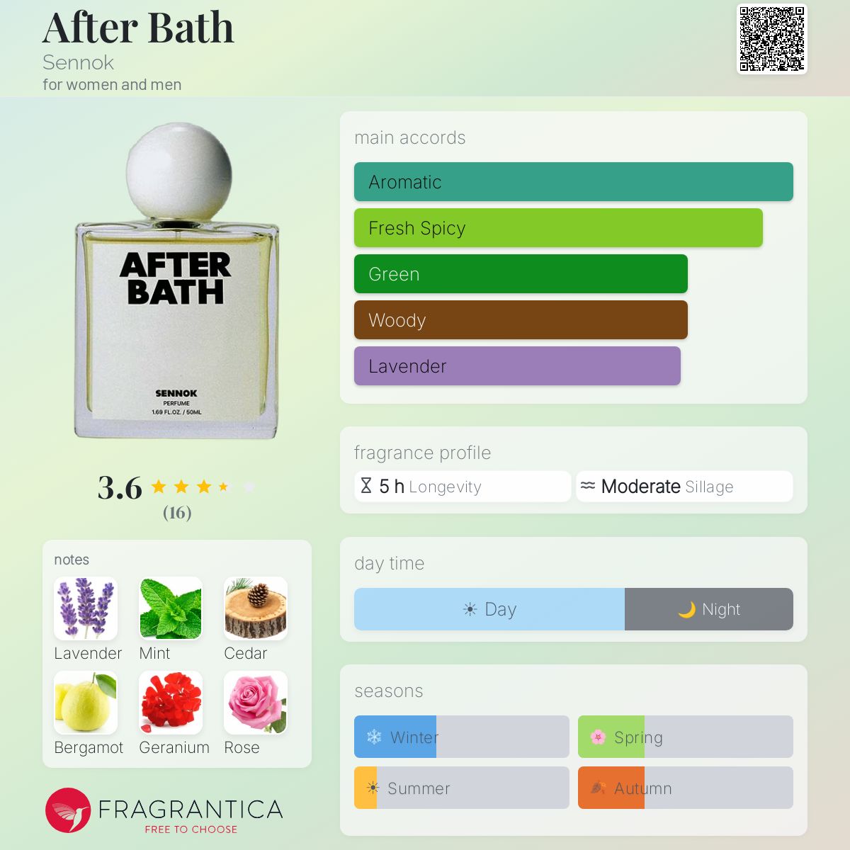 After Bath Sennok perfume - a fragrance for women and men