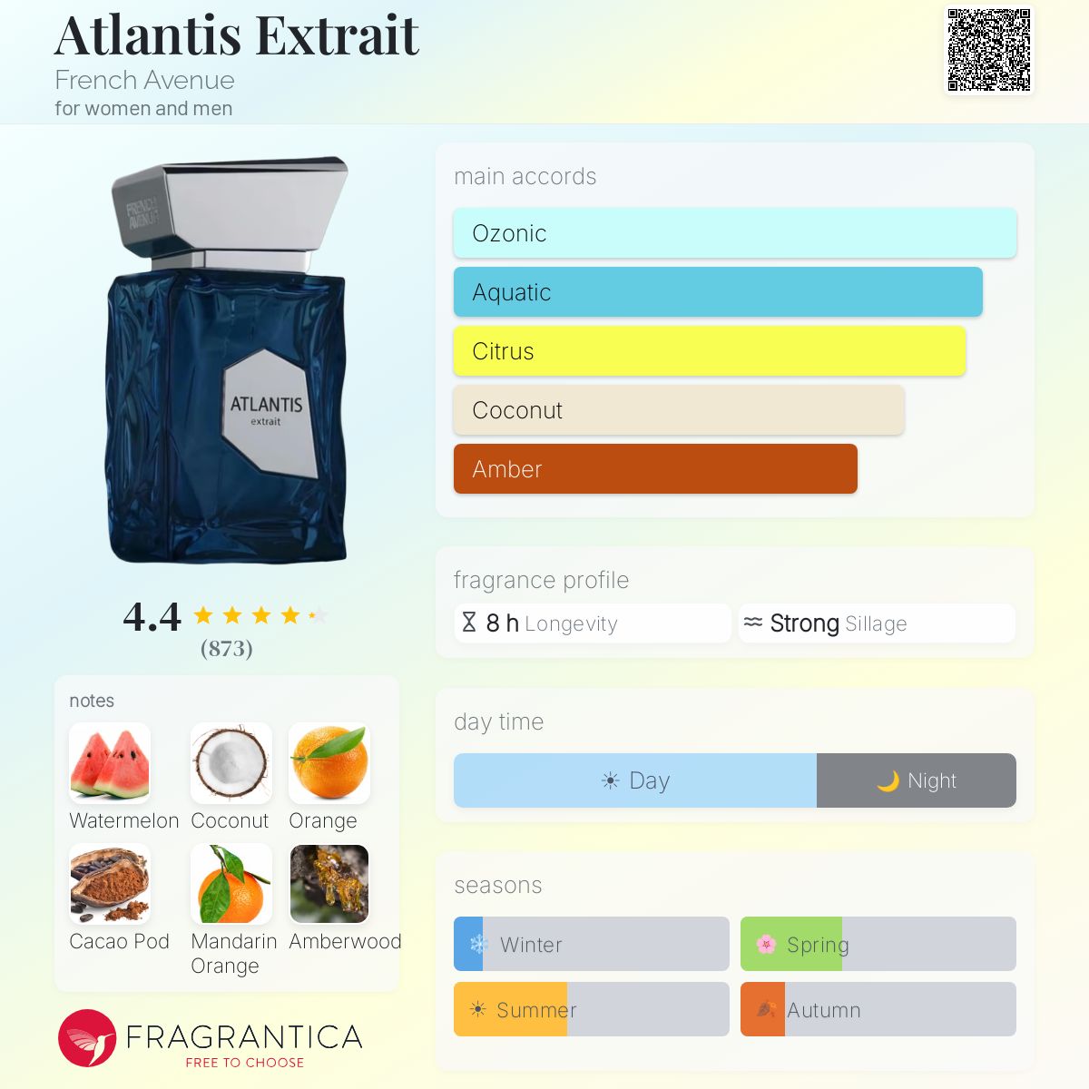 Atlantis Extrait French Avenue perfume - a new fragrance for women