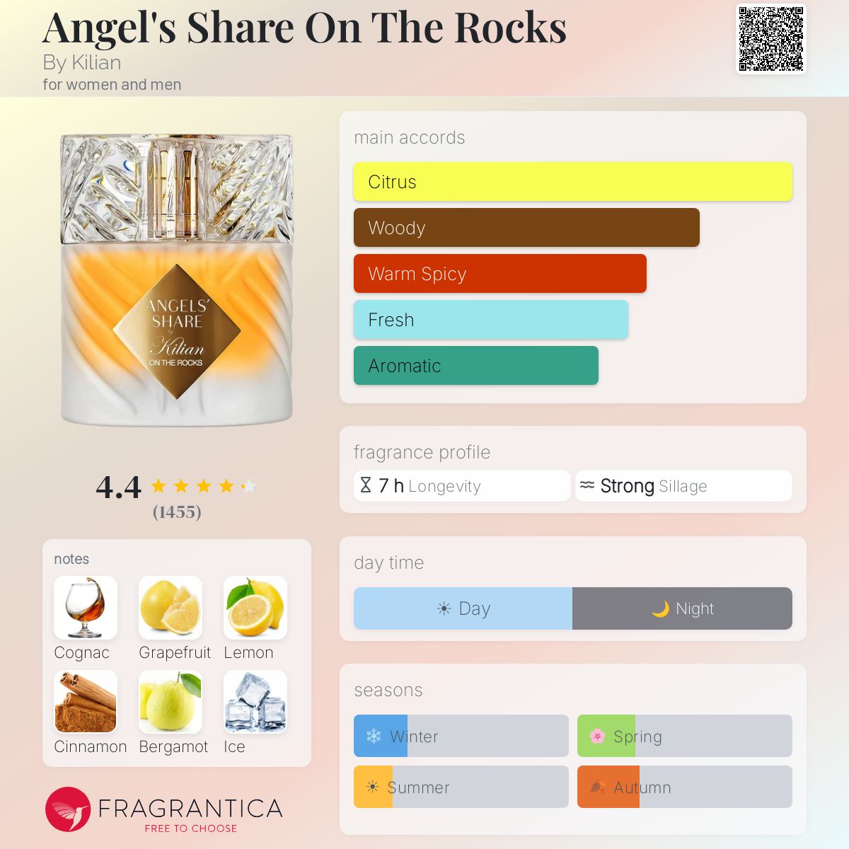 Angel's Share On The Rocks By Kilian perfume - a new fragrance for