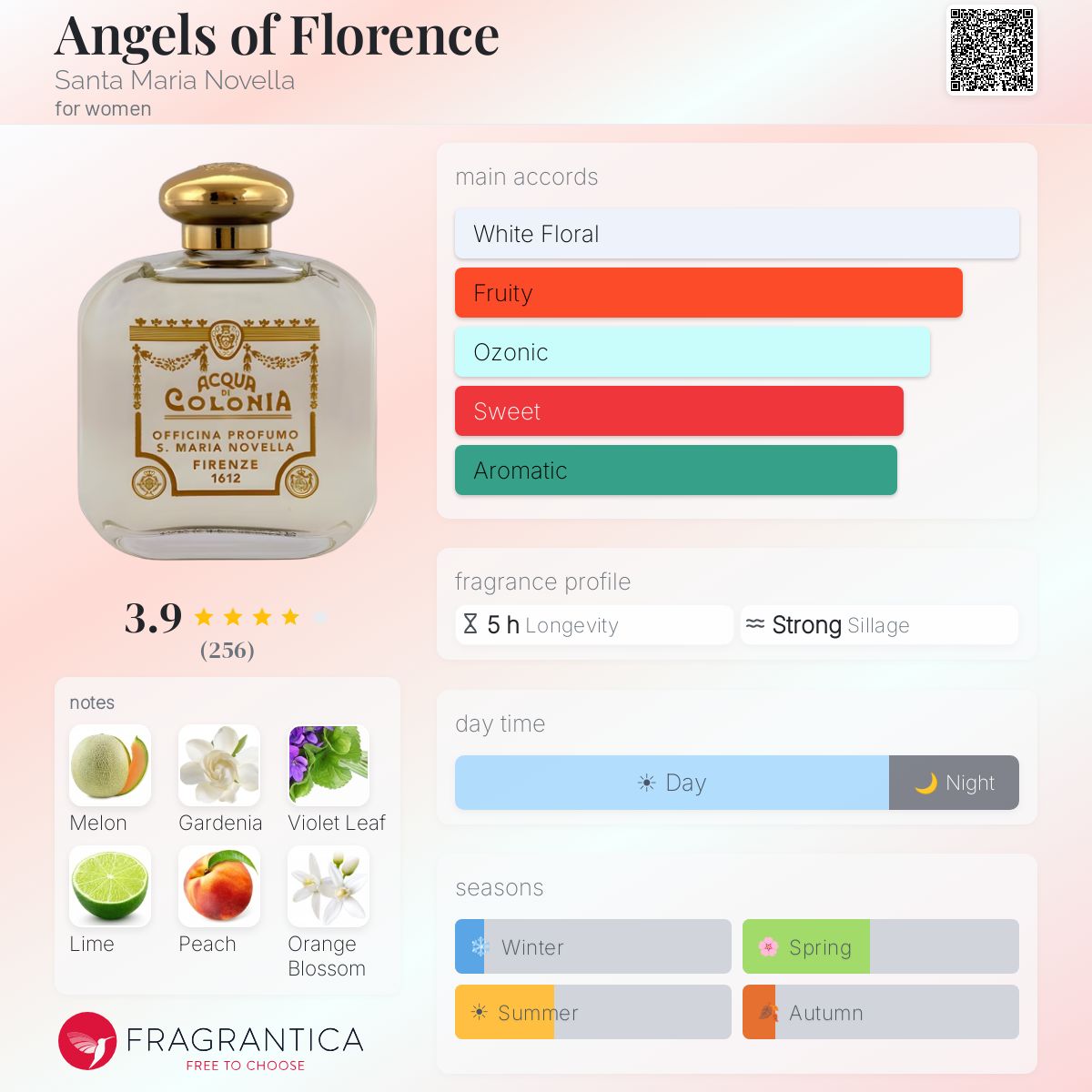 Angels of Florence Santa Maria Novella perfume - a fragrance for