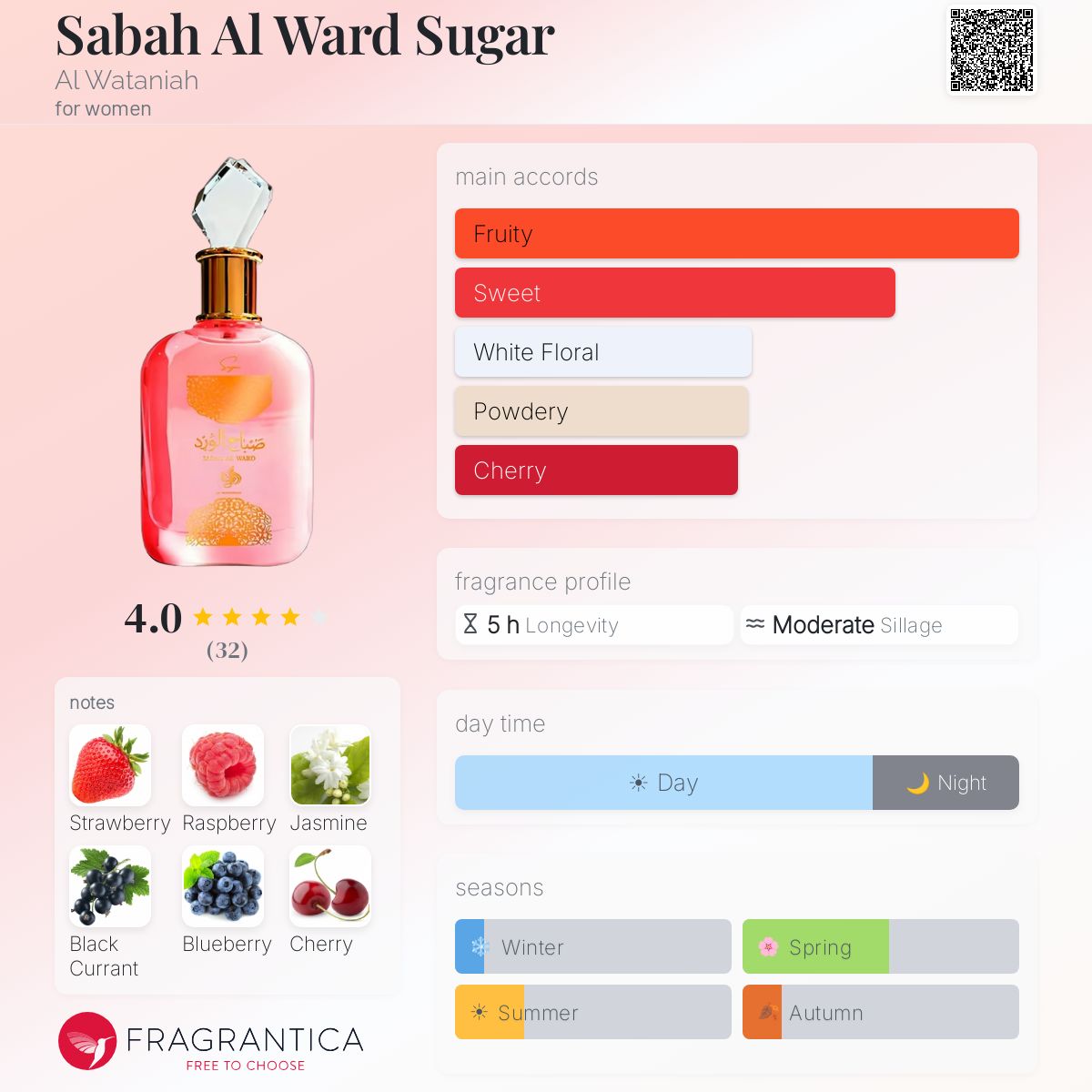 Sabah Al Ward Sugar Al Wataniah perfume - a new fragrance for
