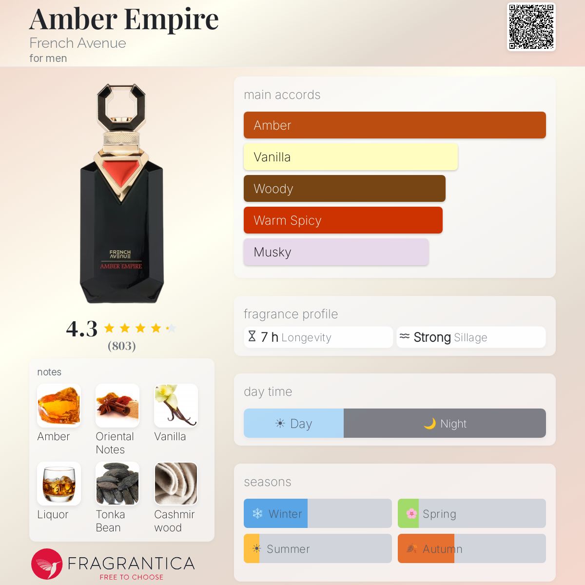 Amber Empire French Avenue cologne - a new fragrance for men 2025