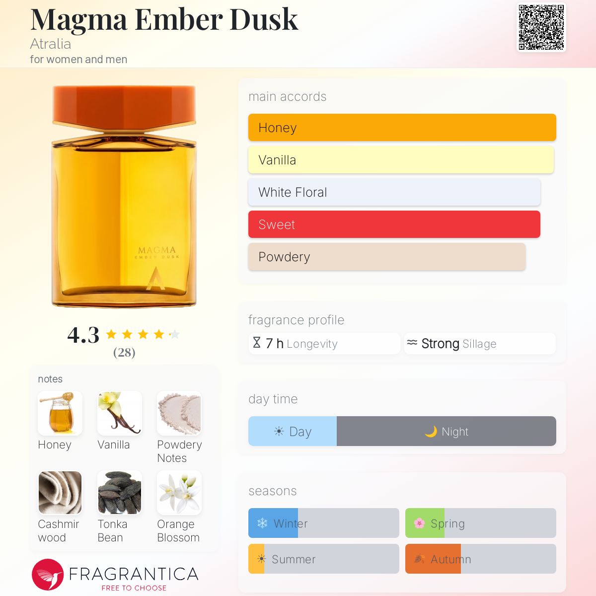 Magma Ember Dusk Atralia perfume - a new fragrance for women and