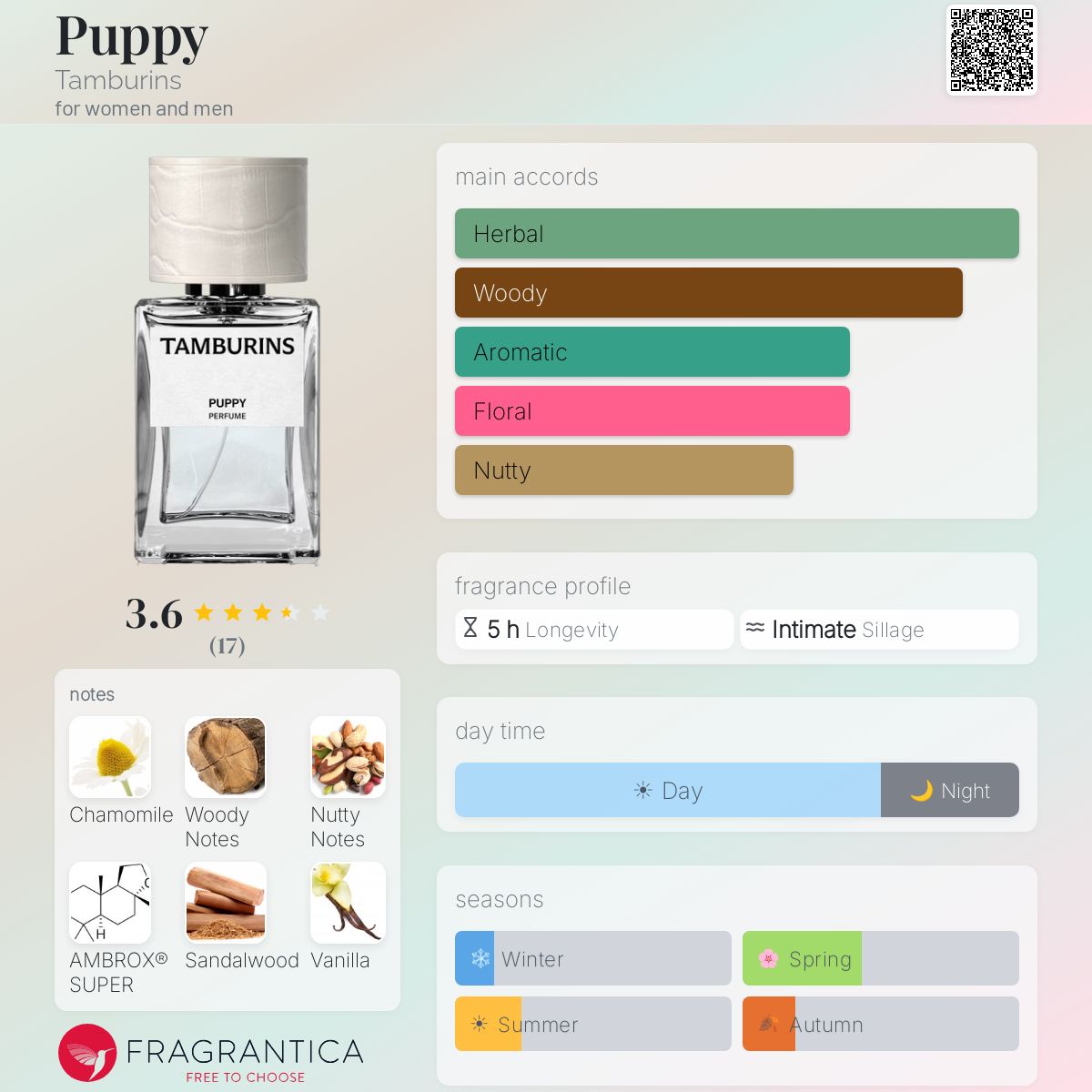 Puppy Tamburins perfume - a new fragrance for women and men 2025