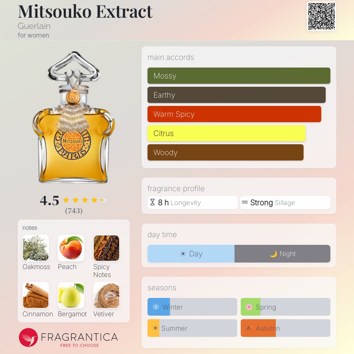 Mitsouko Extract Guerlain perfume - a fragrance for women 1919