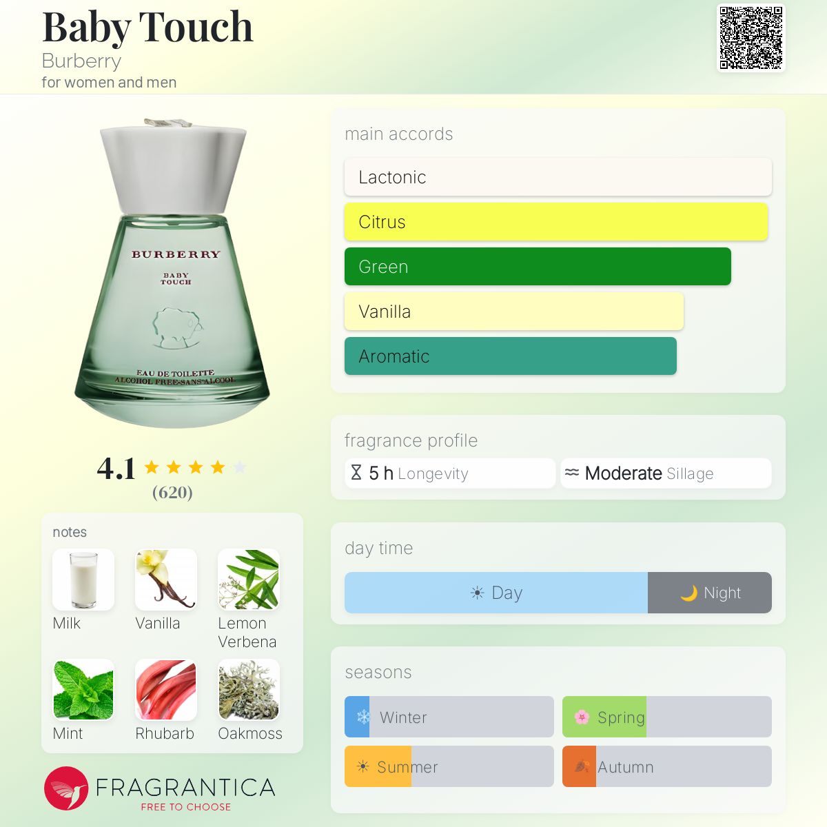Baby Touch Burberry perfume - a fragrance for women and men 2002